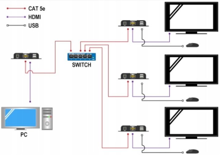 Extender transmiter HDMI 2xUSB po skrętce UTP 120m zdjęcie 4