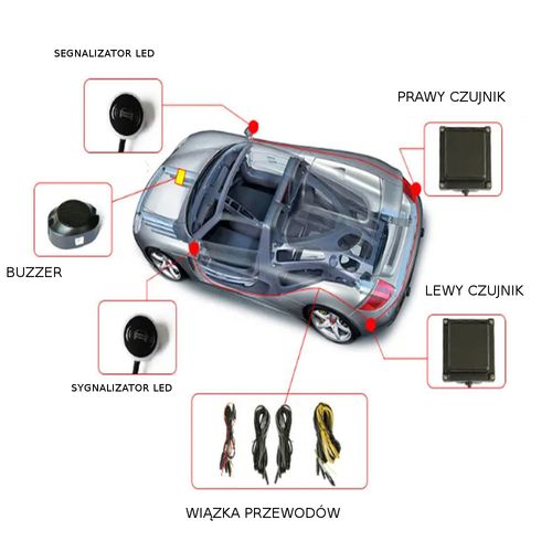 RADAR SYSTEM MONITOROWANIA MARTWEGO POLA CZUJNIK ASYSTENT PASA RUCHU na Arena.pl