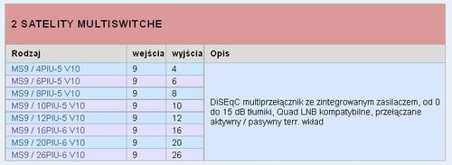 Multiswitch 9/12 Spacetronik MS-0912PIU-5 na Arena.pl