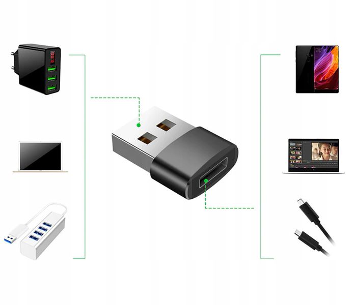 ADAPTER USB-C do USB-A PRZEJŚCIÓWKA OTG TYP-C USB zdjęcie 5