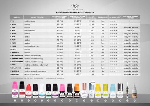 Klej do rzęs Smart Plus 3 ml Wonder Lashes na Arena.pl