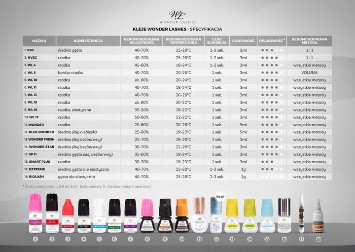 Klej do rzęs Smart Plus 3 ml Wonder Lashes zdjęcie 2