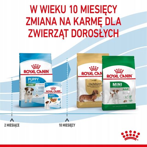 ROYAL CANIN Mini Puppy 2kg na Arena.pl