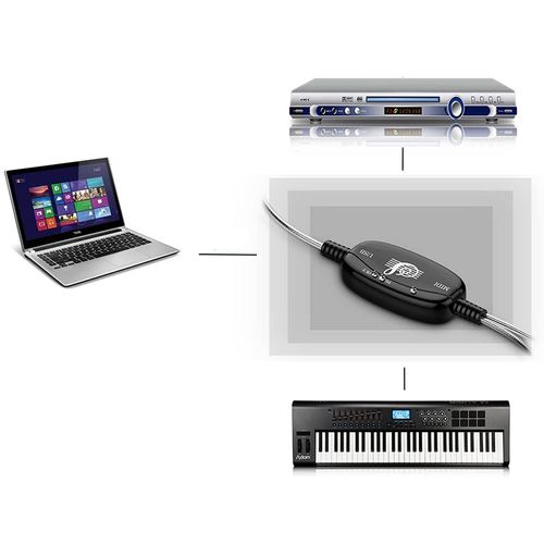 Kabel Konwerter Usb Na Midi In Out Interfejs Szybka Transmisja na Arena.pl