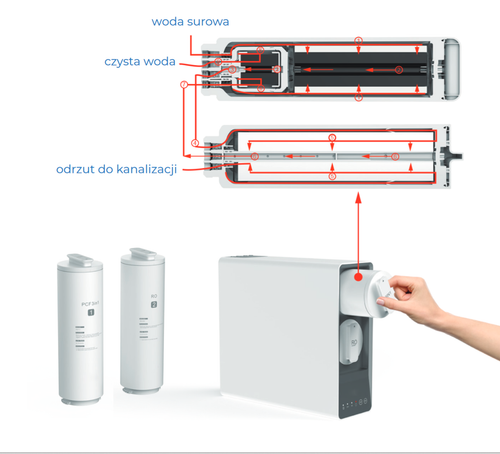 System odwróconej osmozy Klarwod RO-UX6-600G na Arena.pl