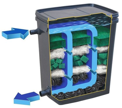 Filtr stawowy Biofiltr Basic Happet 10.000l na Arena.pl