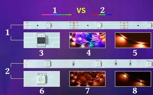TAŚMA LED 5M RGBIC WS2811 BLUETOOTH EFEKT TĘCZY na Arena.pl