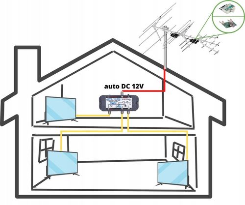 Wzmacniacz antenowy DVB-T2 budynkowy do 3 TV AWS-143M + zasilacz AMS na Arena.pl