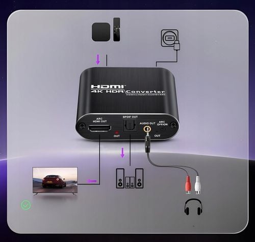 Ekstraktor HDMI 2.0 TOSLINK KONWERTER OPTYCZNY JACK AUX HDCP 4K na Arena.pl