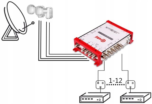 Multiswitch 5 / 12 Corab Smart Line 5/12 zdjęcie 6