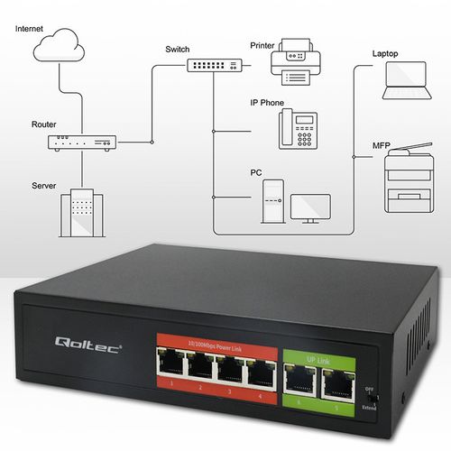 Qoltec Switch PoE 4x RJ45 + 2x Uplink, 65W, Fast Ethernet na Arena.pl