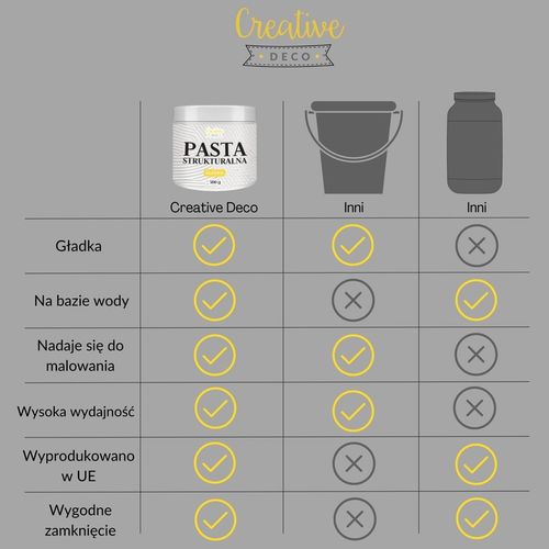 Pasta strukturalna gładka biała do tworzenia struktur i efektów 3D 500g na Arena.pl