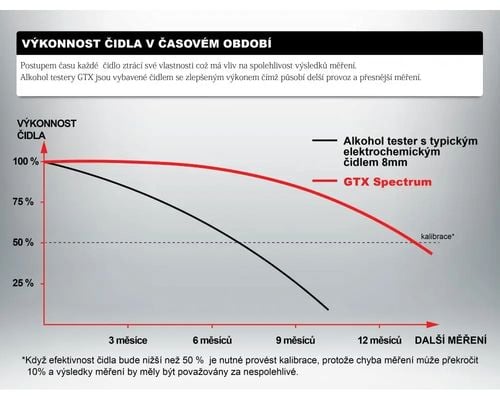 Tester alkoholu GTX GTX Spectrum na Arena.pl