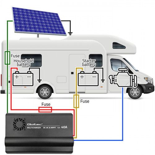 Regulator MPPT Qoltec z Ładowarką DC-DC 40A zdjęcie 5