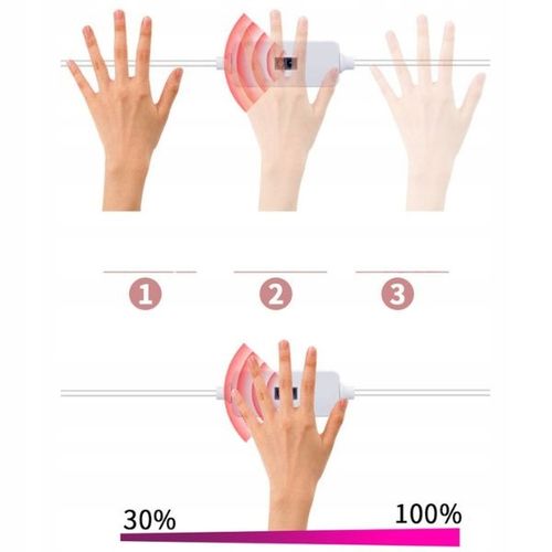 3m pod Szafkowa taśma Led COB 400led/m USB 5V 4000K bezdotykowy na Arena.pl