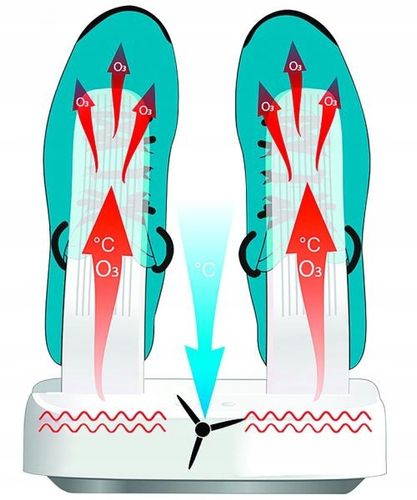 Suszarka do butów/czapek/rękawic Media-Tech MT6507 na Arena.pl
