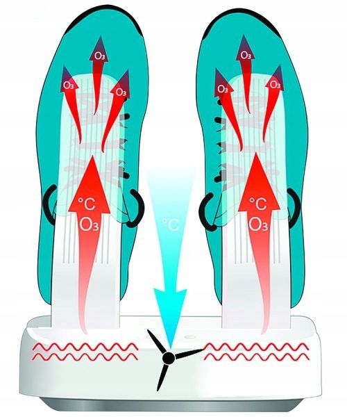 Suszarka do butów/czapek/rękawic Media-Tech MT6507 zdjęcie 3