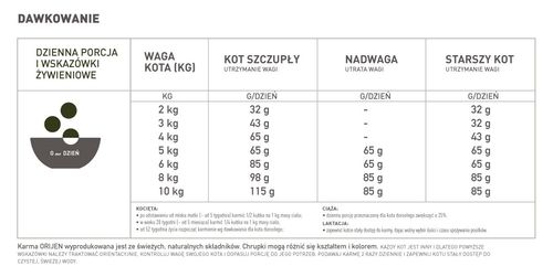 orijen tundra cat 1,8kg na Arena.pl