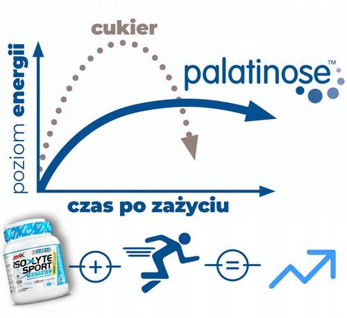 ISOTONIC Isolyte elektrolity IZOTONIK W PROSZKU DLA BIEGACZY, KOLARZY Mango na Arena.pl