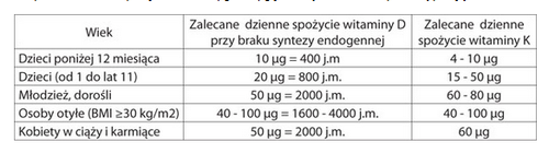 Dr. Jacobs Witamina D3K2 FORTE 2000 j.m. krople na Arena.pl