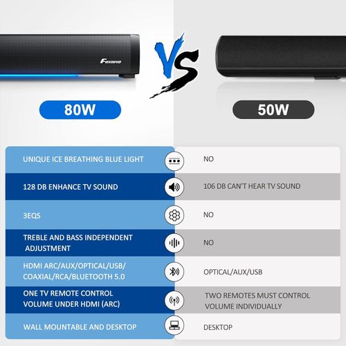 Foxnovo Soundbar MX2 z Bluetooth 6.0 Czarny z Niebieską Diodą LED 80W na Arena.pl