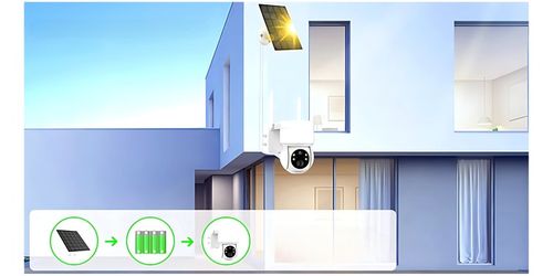 ZEWNĘTRZNA KAMERA SOLARNA OBROTOWA IP WIFI 4MP FULL HD DO MONITORINGU KARTA na Arena.pl
