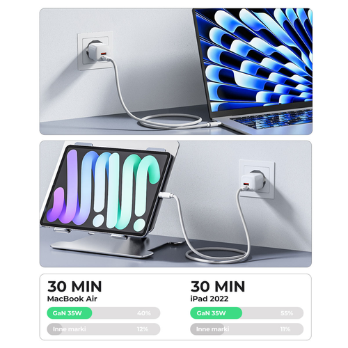 Orico Ładowarka GaN 35W USB-A + USB-C na Arena.pl