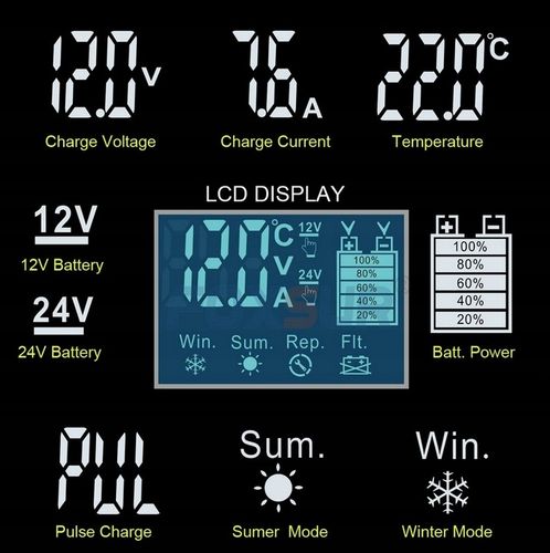 PROSTOWNIK SAMOCHODOWY 12V 24V 12A NAPRAWA AKUMULATORÓW FOXSUR DO mikroproc na Arena.pl