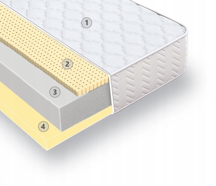 MATERAC PARANA JUNIOR PIANKA HR LATEKS 80x160x10 zdjęcie 2