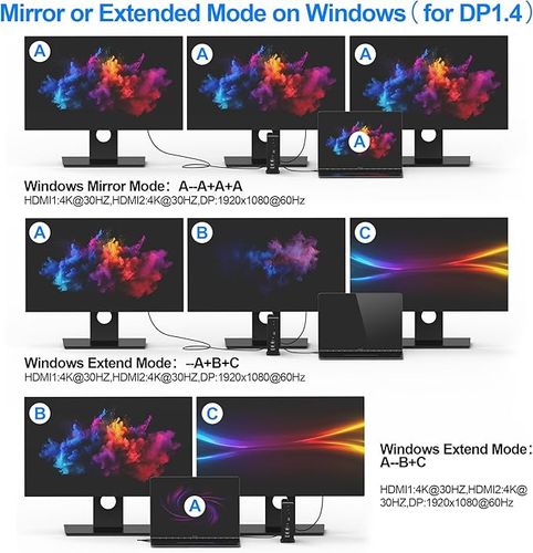 Stacja dokująca Hub USB C Dual Monitor 16 w 1 MacBook Pro/Air DisplayPort na Arena.pl