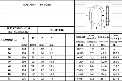 ogniwo pojedyncze gm93 g4 14 wll2.2t - ogn gm93 14 na Arena.pl