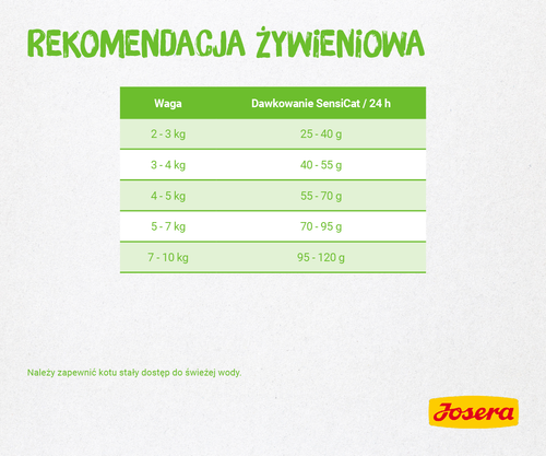 josera sensicat 10kg na Arena.pl