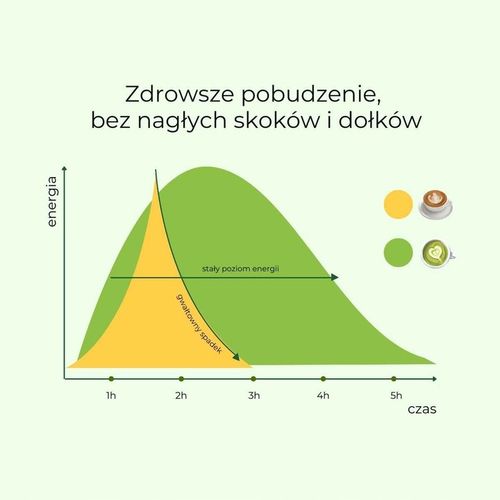 MATCHA codzienna japońska - zielona herbata BIO 40 g na Arena.pl