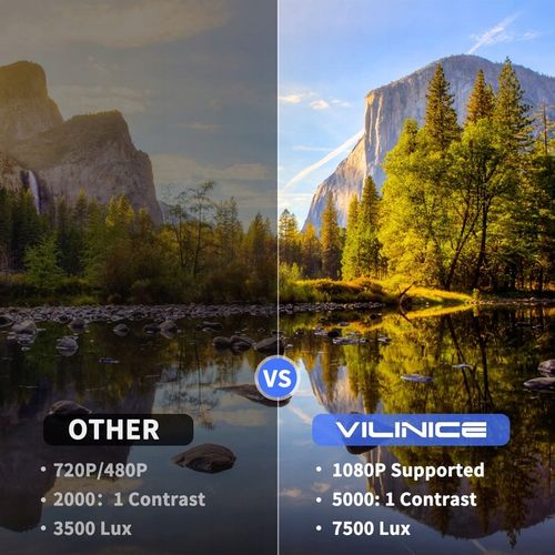 Projektor VL208 mini jest głównie używany do kina domowego na Arena.pl