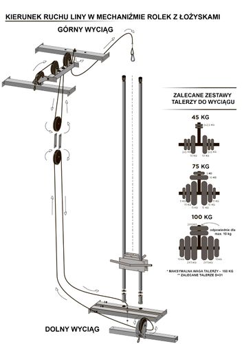 siłownia domowa Kraft System biały na Arena.pl