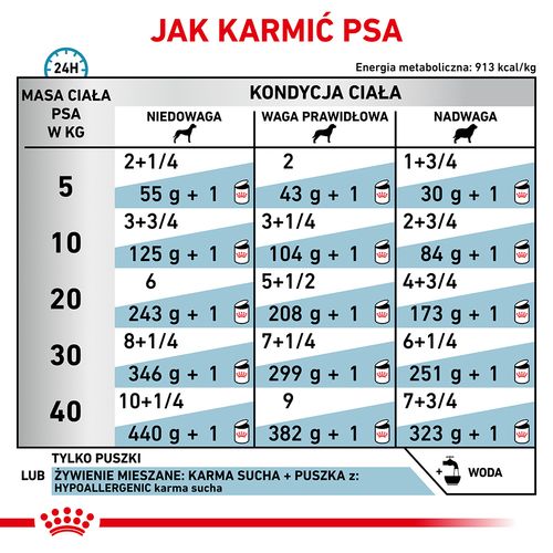 royal canin hypoallergenic 200g na Arena.pl