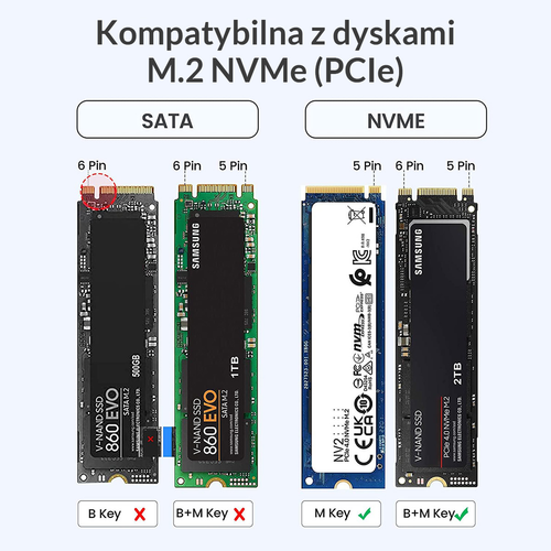 Orico Obudowa dysku M.2 NVMe USB-C 10 Gbps czarna na Arena.pl