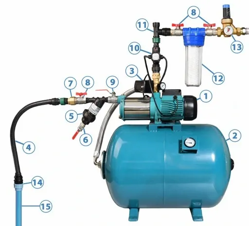 POMPA DO WODY JS 1100 Z AUTOMATEM CSK 21 REGULACJA ZAŁĄCZANIA COVERA zdjęcie 7