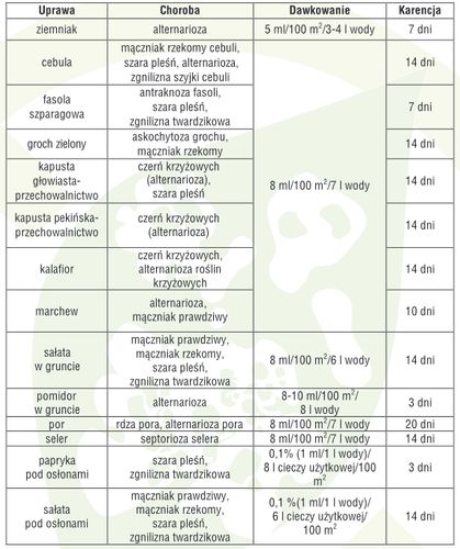 AMISTAR środek grzybobójczy szara pleśń mączniak rdza alternarioza 50ml na Arena.pl