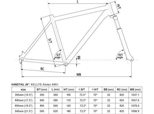 Rower Kellys VIPER 10 Black Fire 2015  - r. 19,5" na Arena.pl