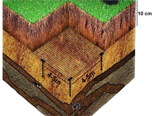 SIATKA NA KRETY 2x100m PREMIUM 40g POD TRAWNIK PRZECIW KRETOM POLSKA na Arena.pl