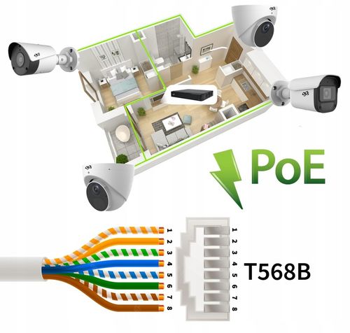 ZESTAW KAMER DO MONITORINGU 5MPX IP POE 4 KAMERY ZEWNĘTRZNE 1TB na Arena.pl