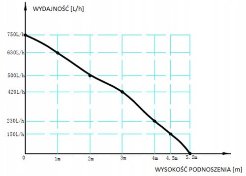 Pompa obiegowa DC 12V 800l/h ZYW680 1/2" na Arena.pl