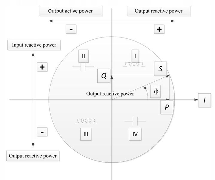 Chint DTSU666 Modbus MID licznik dwukierunkowy 3F zdjęcie 5