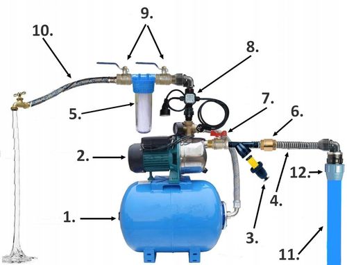 ZBIORNIK HYDROFOROWY PRZEPONOWY 24L HYDROFOR -STAL na Arena.pl