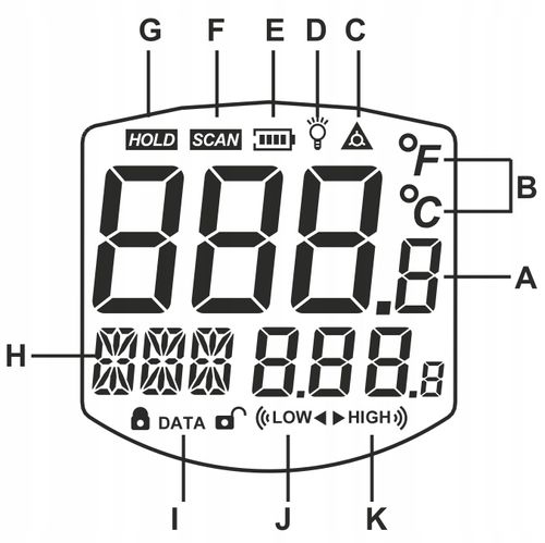 PIROMETR TERMOMETR BEZKONTAKTOWY LASEROWY BEZDOTYKOWY PODCZERWIEŃ -50 +950 na Arena.pl