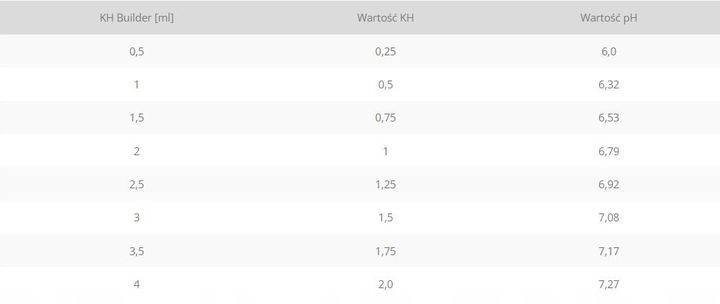 QualDrop KH Builder 500 ml zdjęcie 5