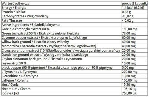 7Nutrition - Jungle Burner - 120 kaps. na Arena.pl