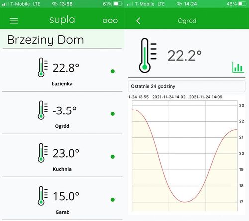 Sonoff wifi czujnik temperatury 2 x DS18B20 1m termostat SUPLA na Arena.pl
