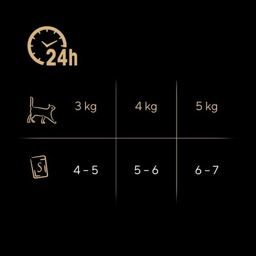 Sheba Fresh Fine kurczak drób indyk w sosie 50x50g na Arena.pl